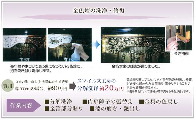 金仏壇の洗浄・修復